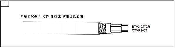 PMKG-LS二通接線盒安裝示意圖