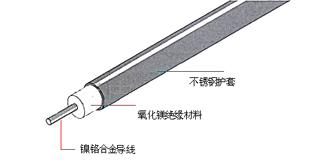MI-HSQ結構圖