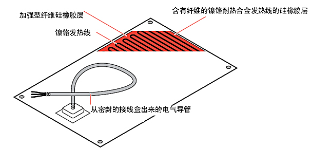 RHS結構圖