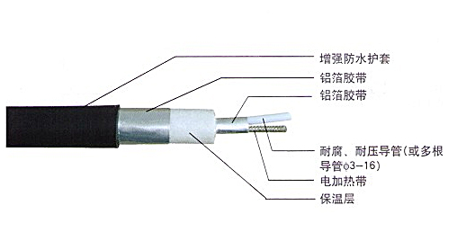 采樣復合管結構圖