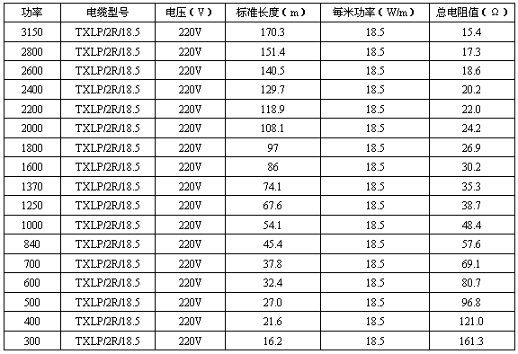 雙導發熱電纜的技術參數