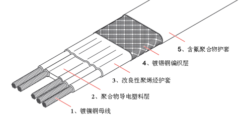 VL組合型伴熱線的結構圖