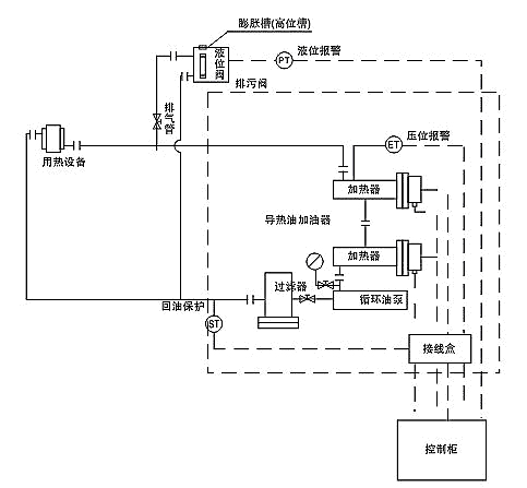 導熱油示意圖