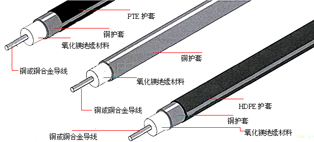 MI-HCH(HCC)伴熱線結構